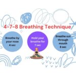 What is 4-7-8 Breathe Technique